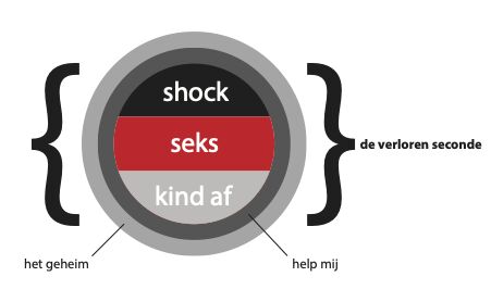 traumaseksualiteit